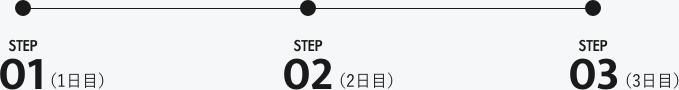 STEP.1・2・3